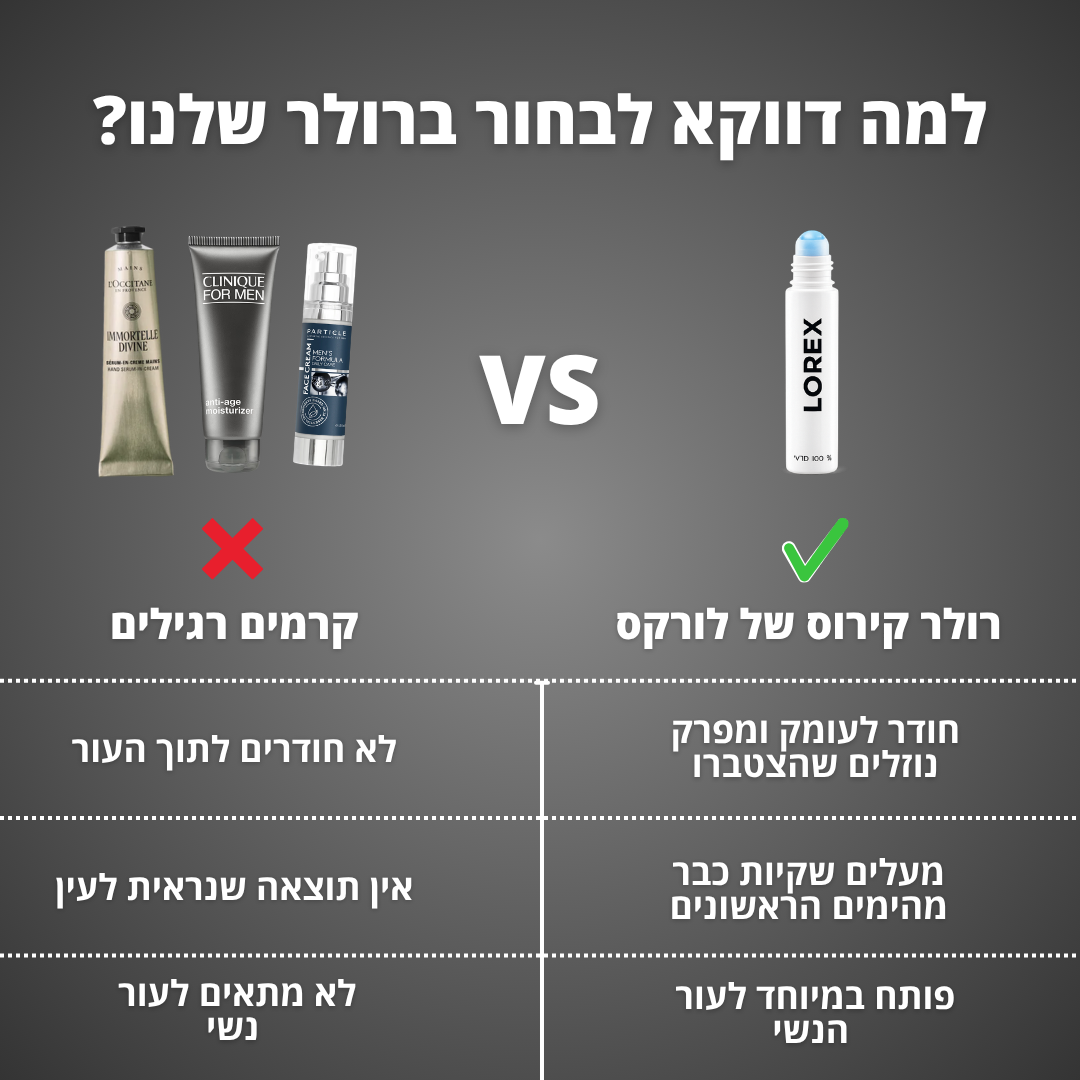 סרום לשיקום העיניים לנשים - Lorex
