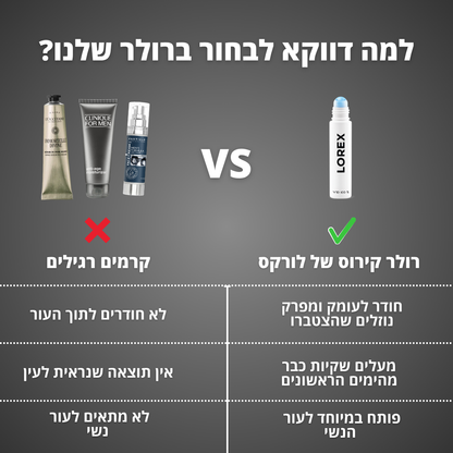 סרום לשיקום העיניים לנשים - Lorex